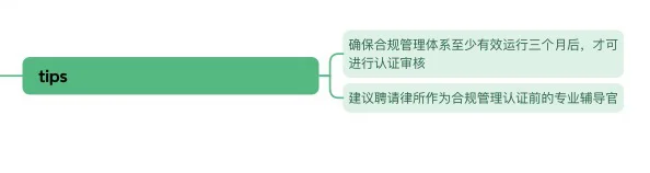 合规必看｜一图拥有五年非诉律师经验（十五）