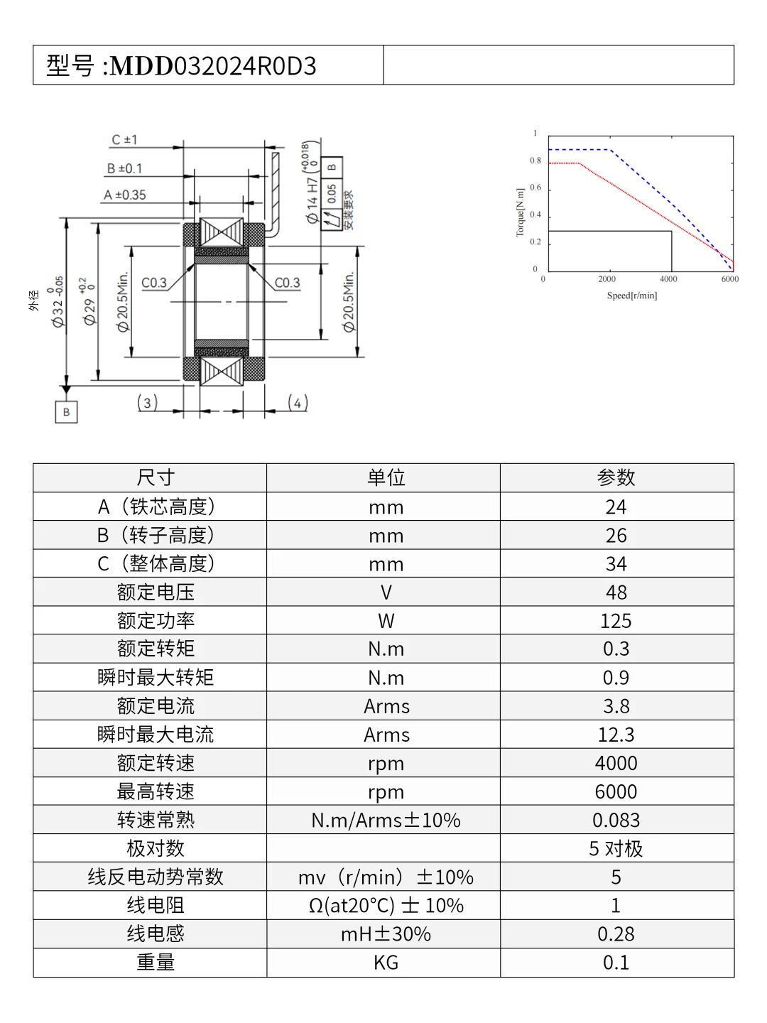 无框力矩电机（MDD032024R0D3）实力大揭秘
