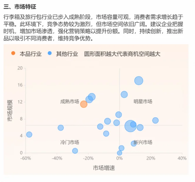 箱包行业外贸发展趋势！