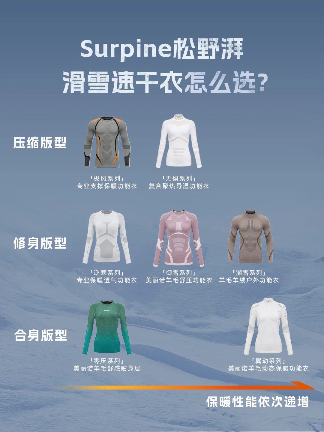 ??还不会选松野湃滑雪速干衣？❄️