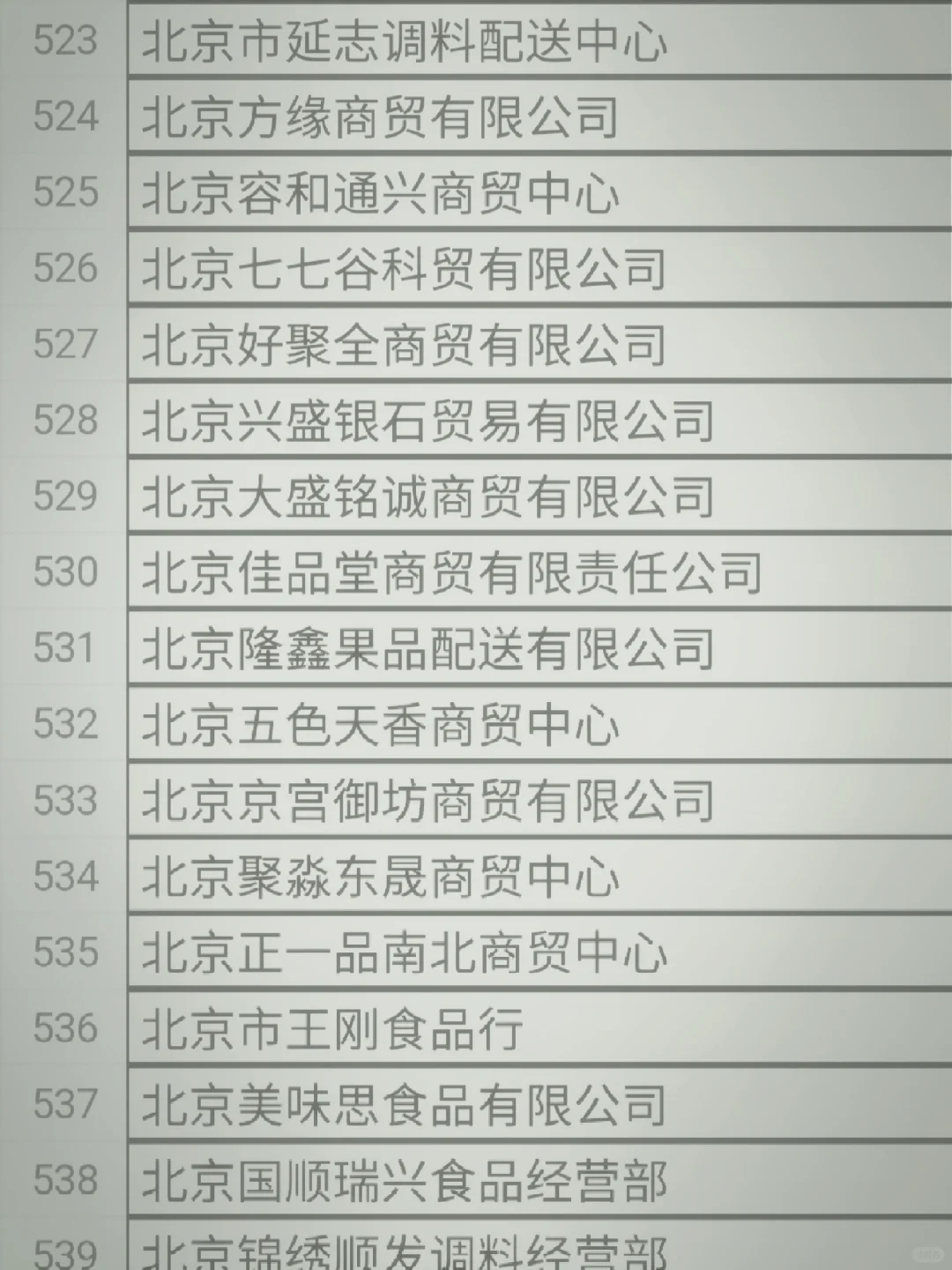 全国食品经销商