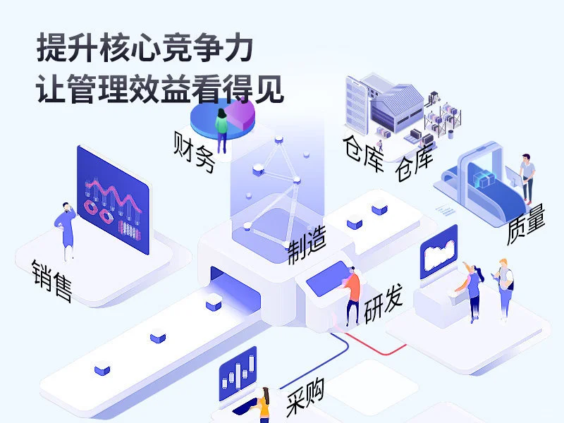 SAP工厂-销售-采购一体化部署指南‌