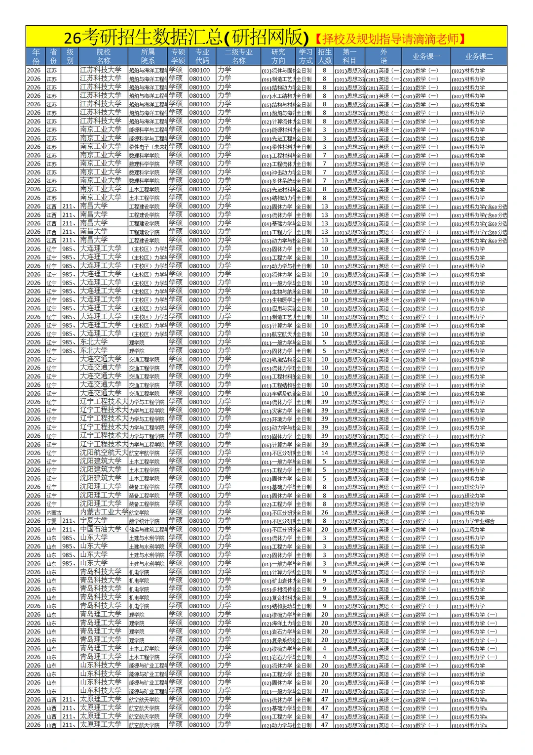 0801力学26考研招生数据汇总