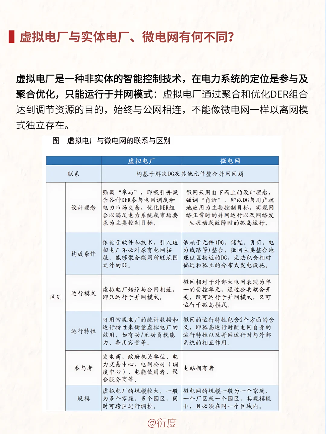 一文读懂什么是虚拟电厂？有哪些盈利模式？