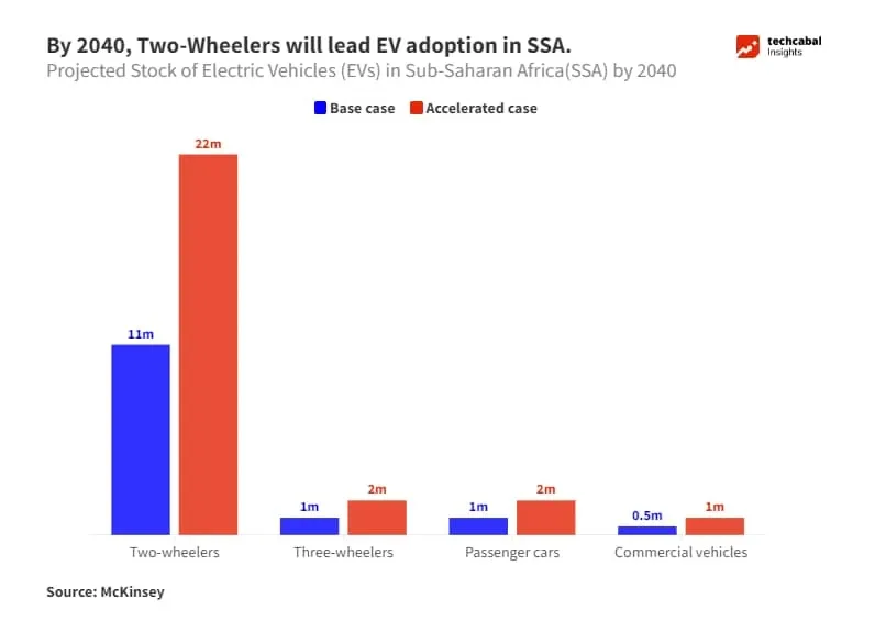 洞察| 非洲物流行业-异军突起的新机遇