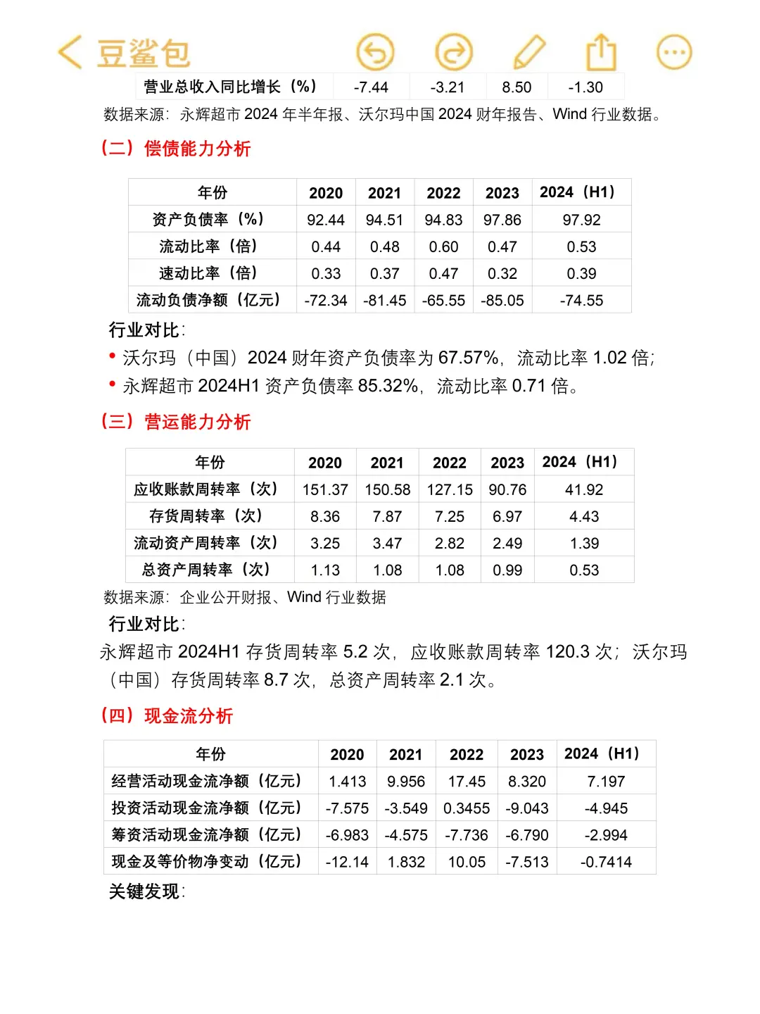 联华超市财务分析报告整理好啦?