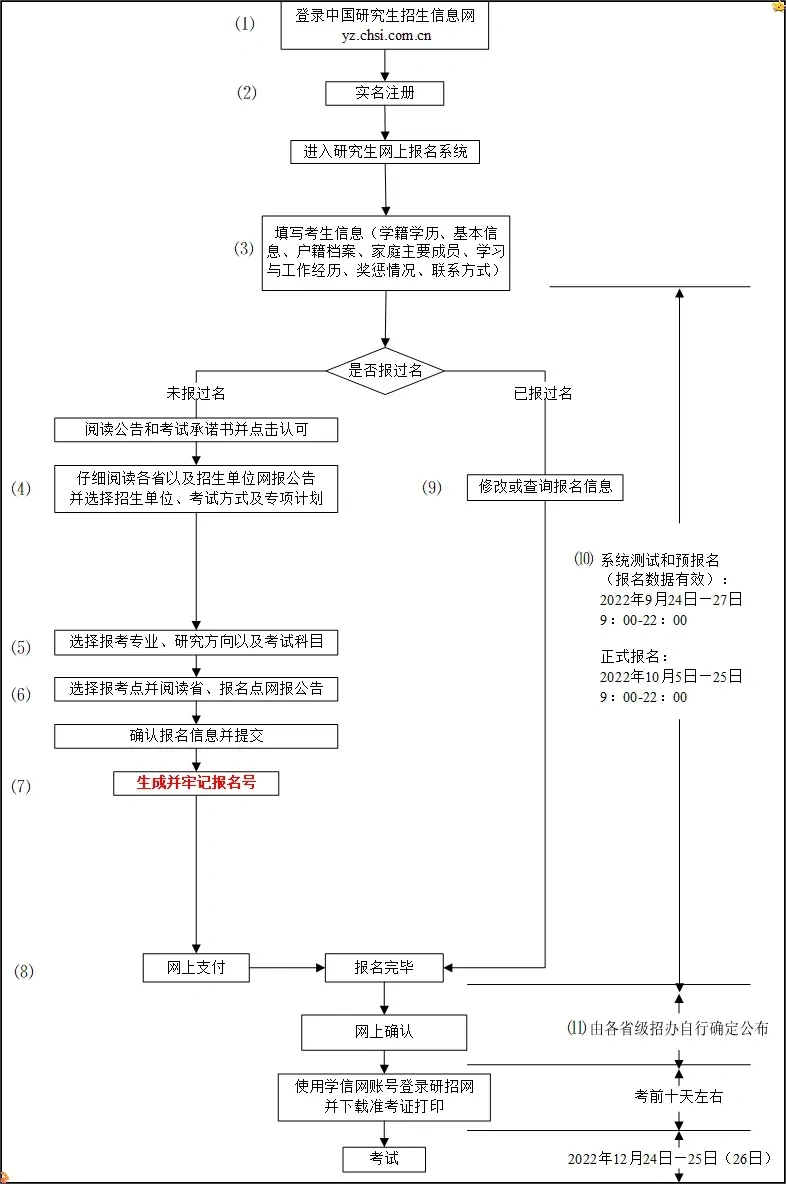 研招网：周六开放考研网报考生信息入口？