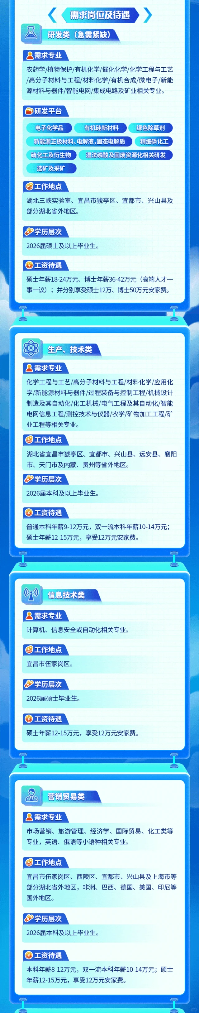 兴发集团2025秋招-领先精细磷化工企业