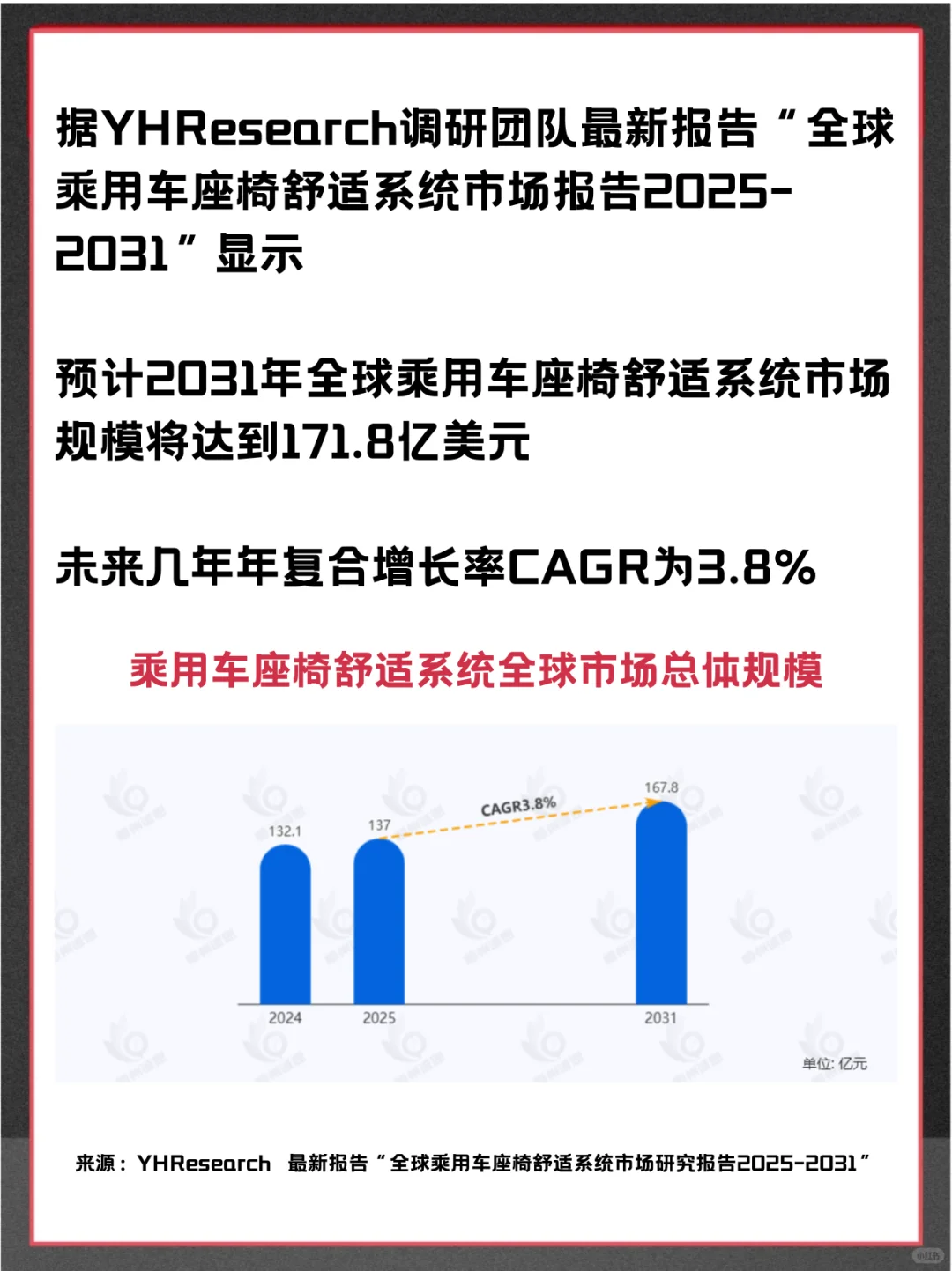 乘用车座椅舒适系统全球市场占有率调查报告