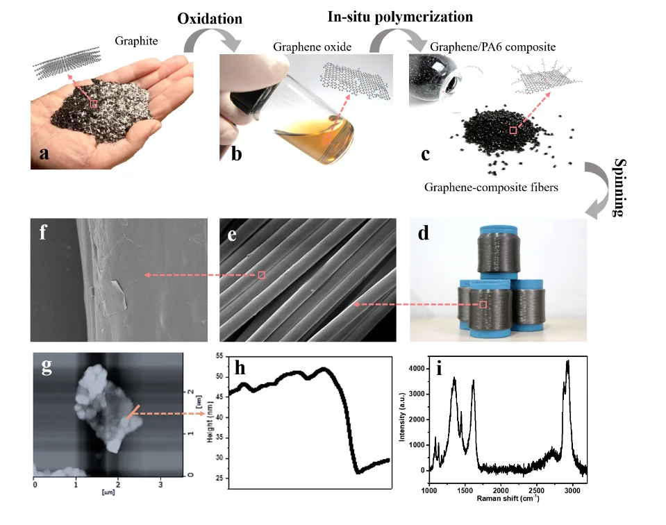 穿上它，普通人也能解锁“外挂级”表现！