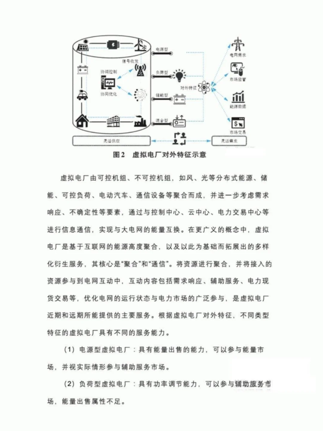 虚拟电厂学习|虚拟电厂项目方案