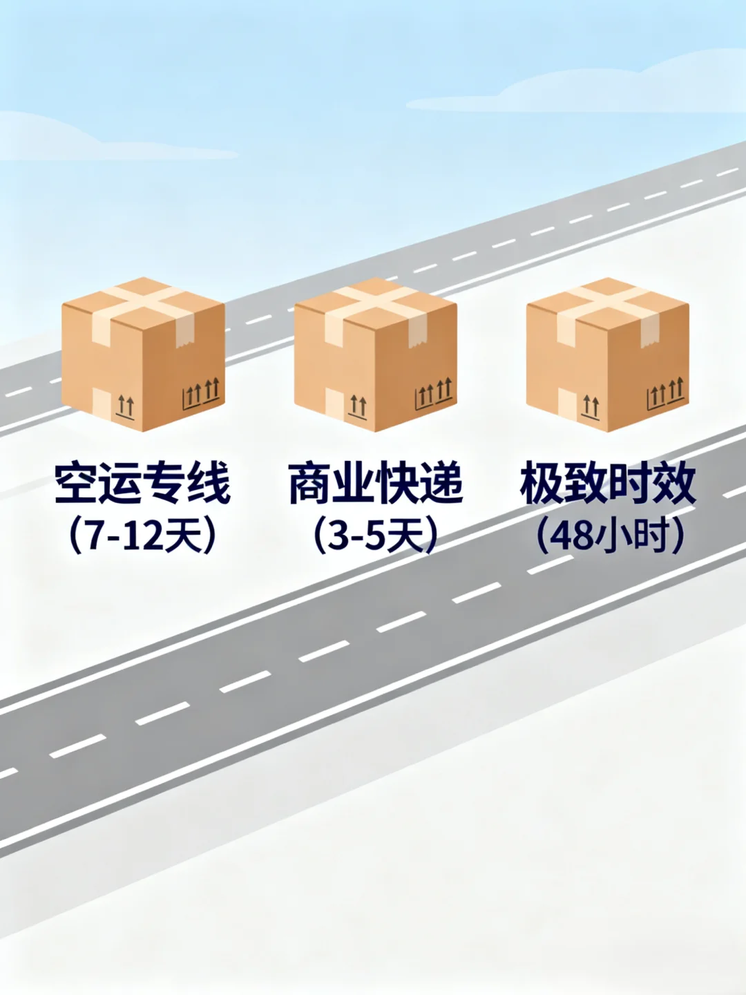 欧洲集运时效大揭秘！空运最快几天能到？