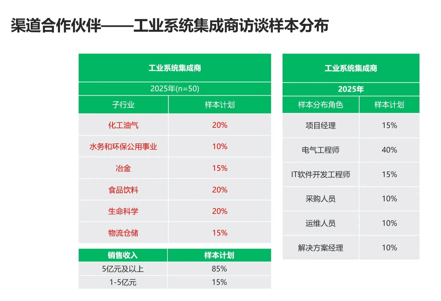 想赚外快的小伙伴看过来