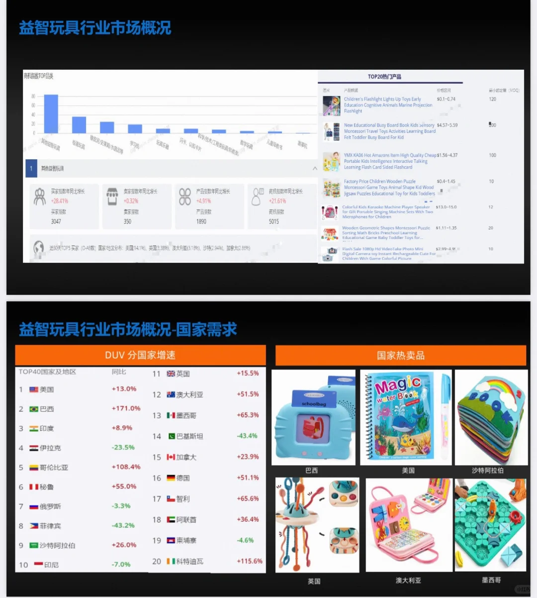 超全！玩具行业全球市场趋势分析