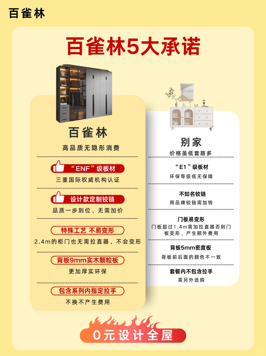 在邯郸预算不到3W的全屋定制攻略收好啦