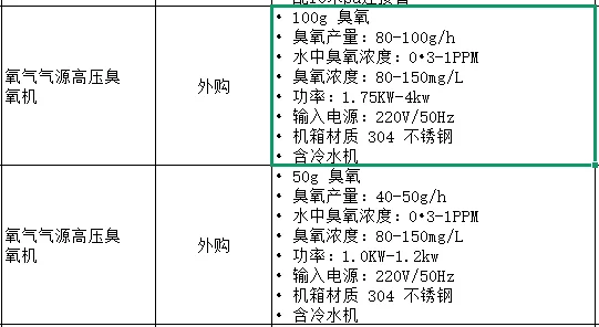 采购臭氧机，有需要的联系我！