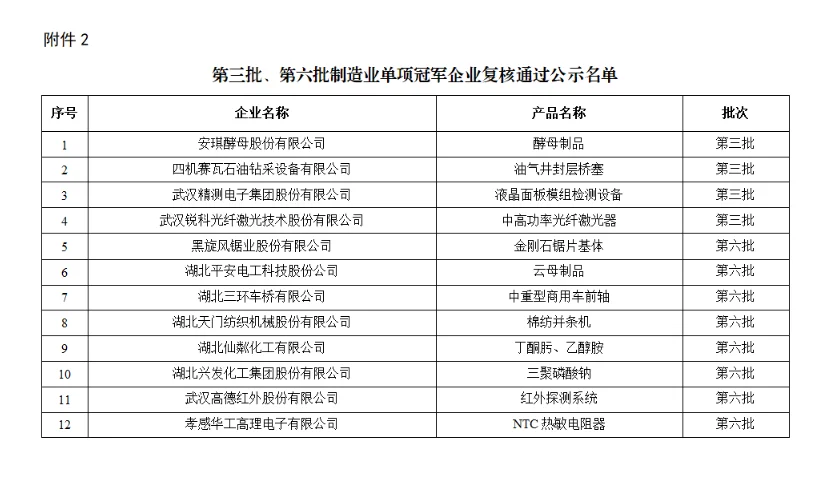 顶尖企业名单！