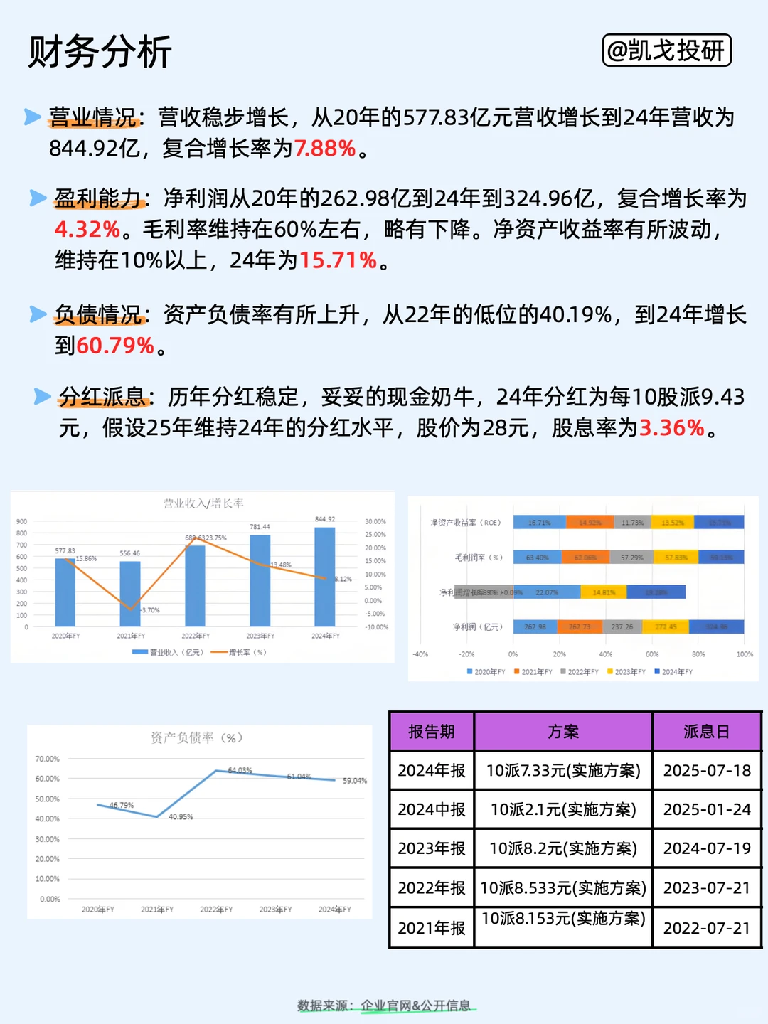每天了解一家有趣的公司，NO.20 长江电力
