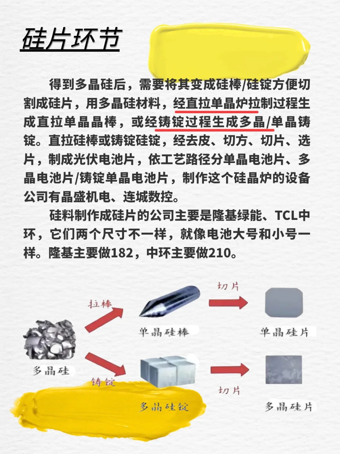 【简介】光伏产业链上游1