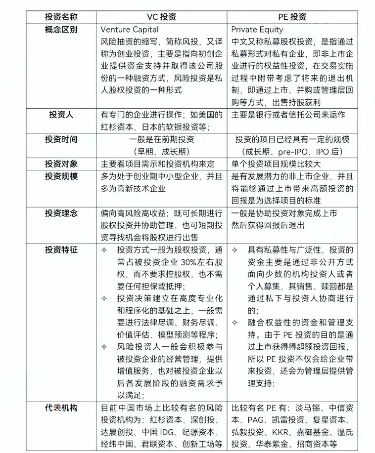 企业融资的主要方式方法和注意点—览图