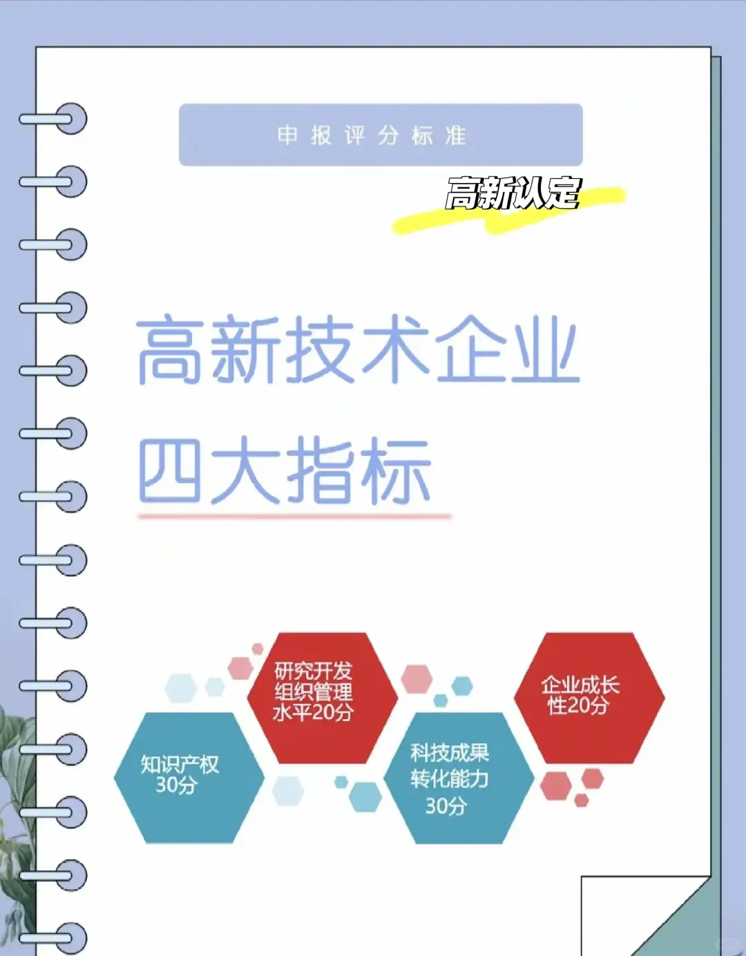 高新技术企业四大指标