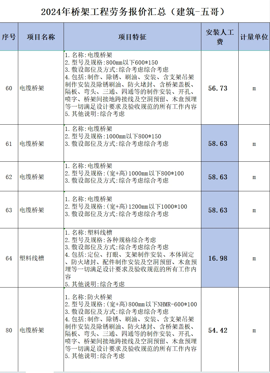 2024年桥架工程劳务报价汇总