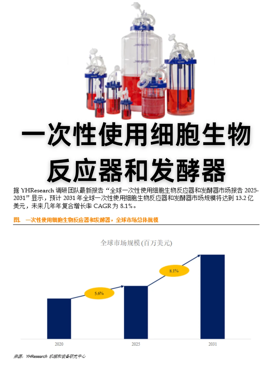 一次性使用细胞生物反应器和发酵器数据调研