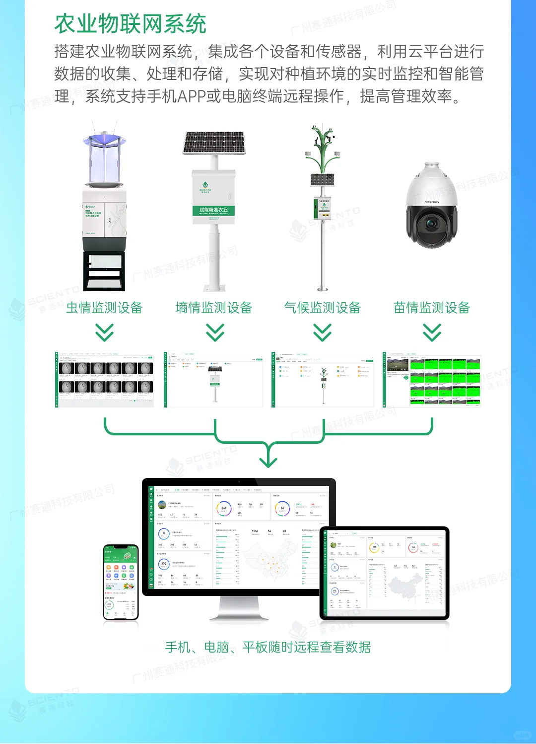 赛通科技 | 农业四情监测解决方案