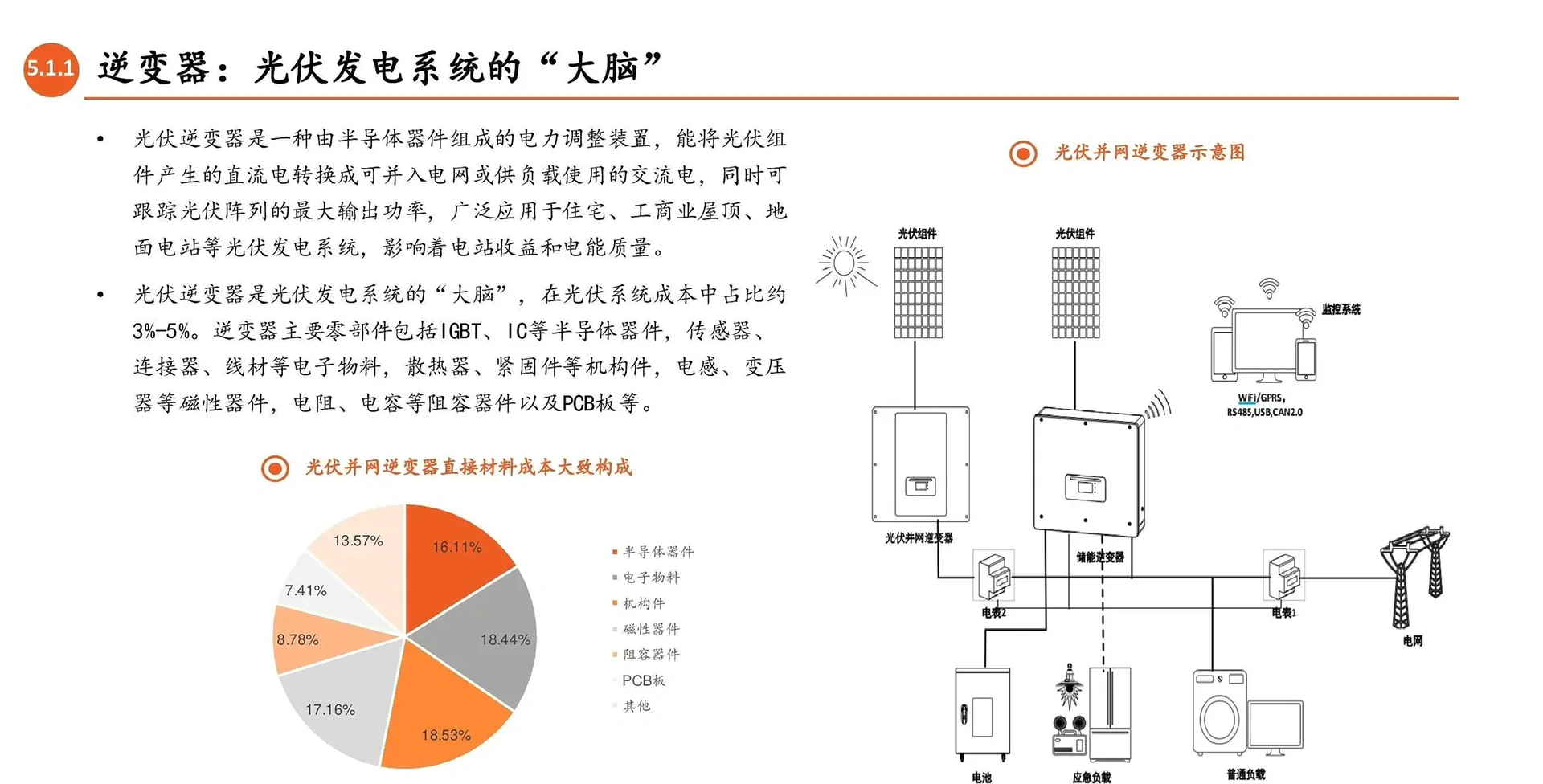 光伏产业链全景图：光伏辅材（逆变器，胶膜