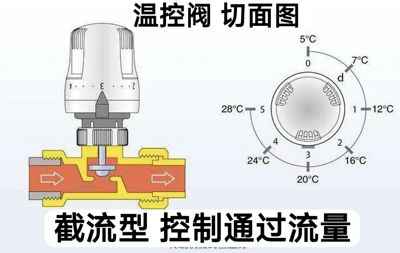 地暖管道换分水器 球阀 增压泵提升室内温度