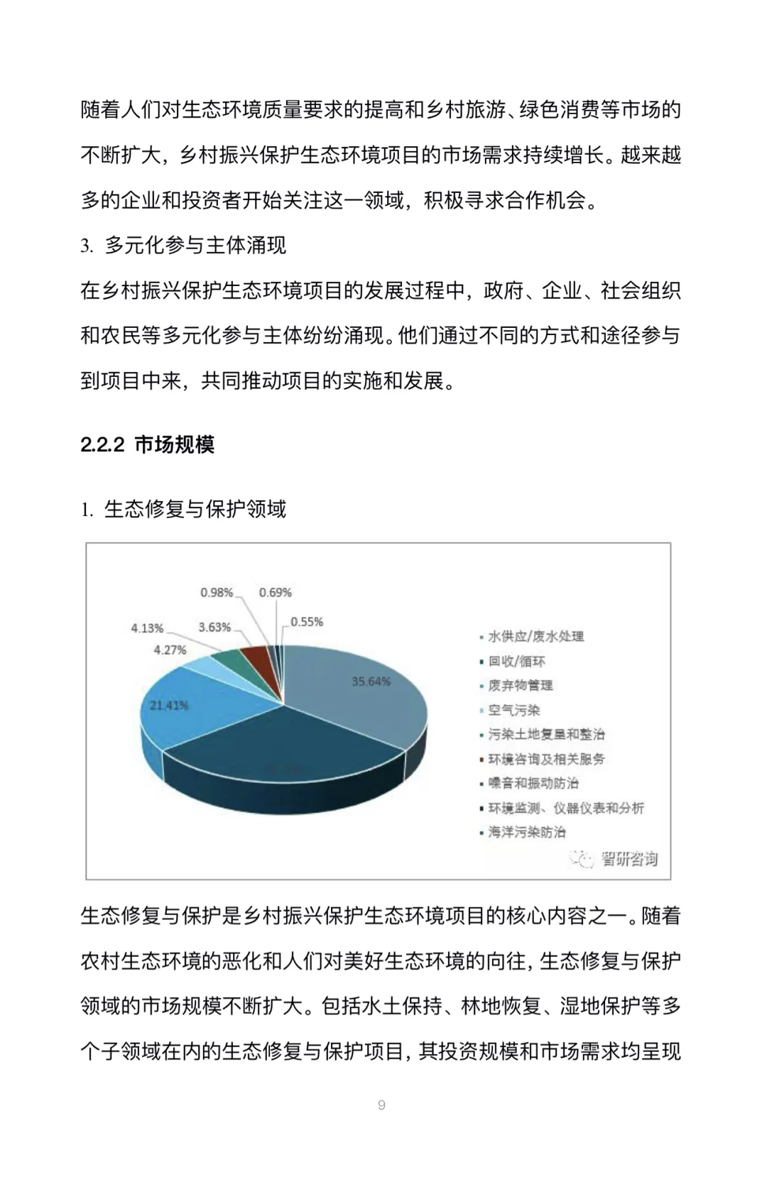乡村振兴生态环境保护创业计划书完整版