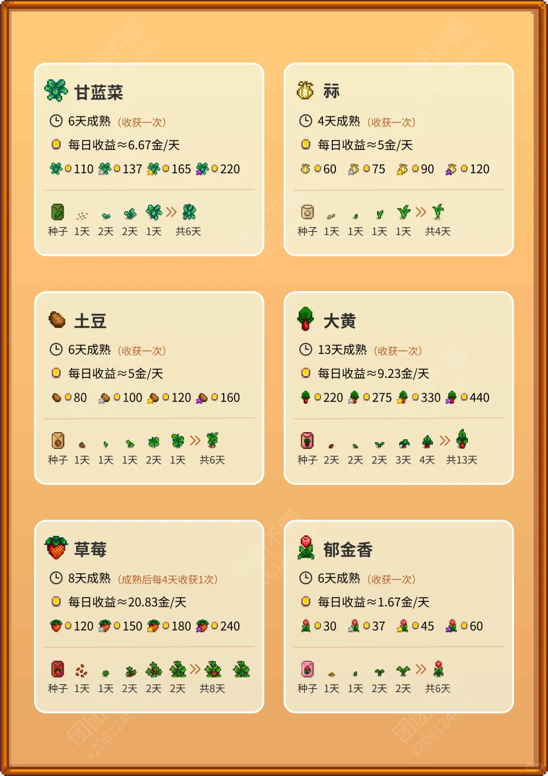 星露谷物语—农作物攻略图鉴
