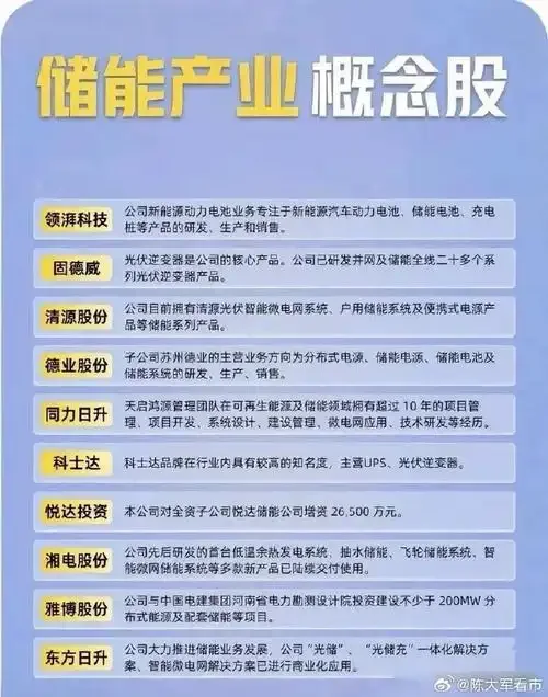 储能：能源转型时代的“火爆新星”