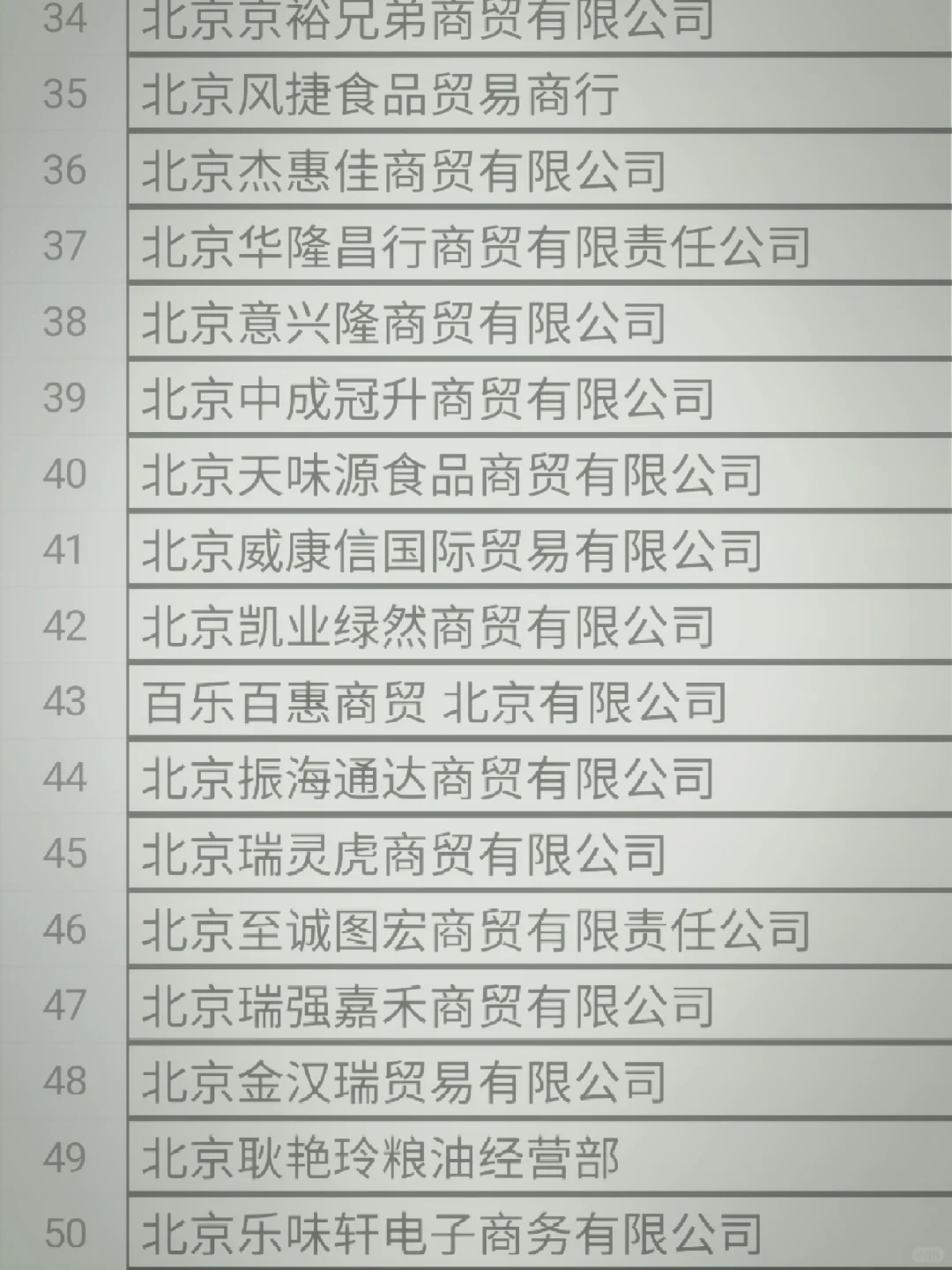 全国食品经销商