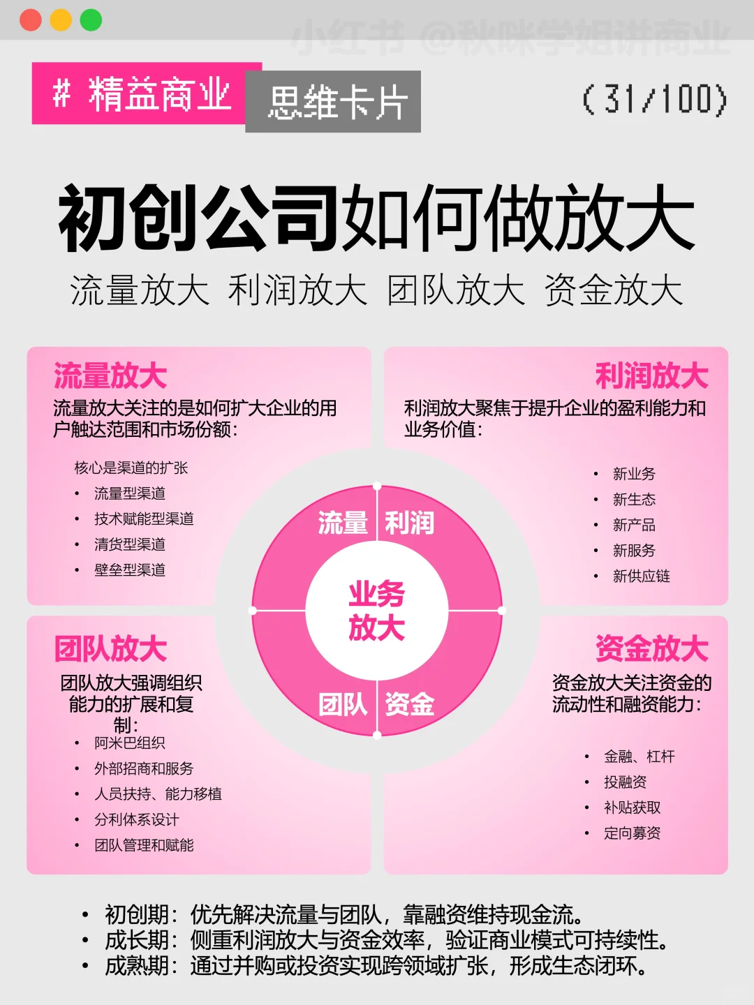 初创企业规模化必经之路：业务放大四大场景