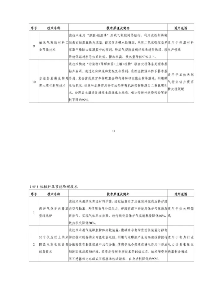 国家节能降碳技术装备推荐目录