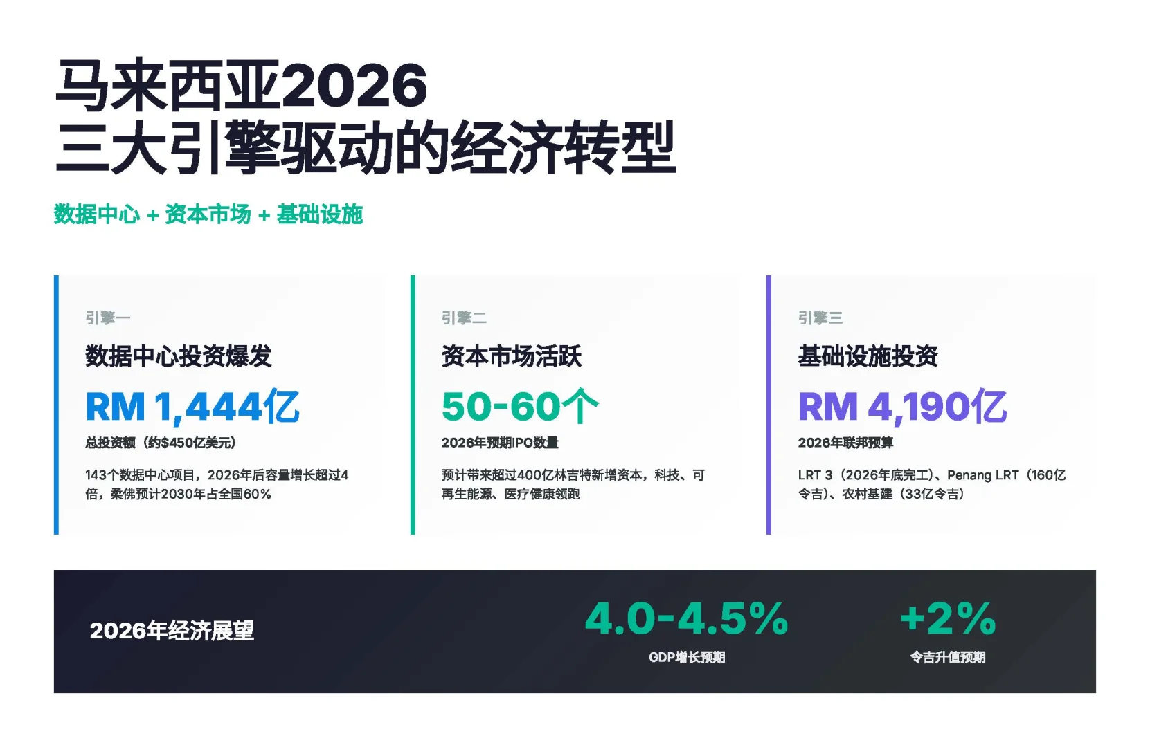 【机会】2026年马股IPO大年！