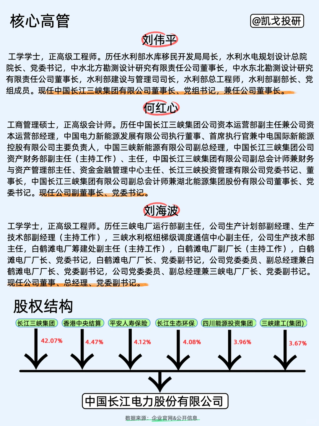 每天了解一家有趣的公司，NO.20 长江电力