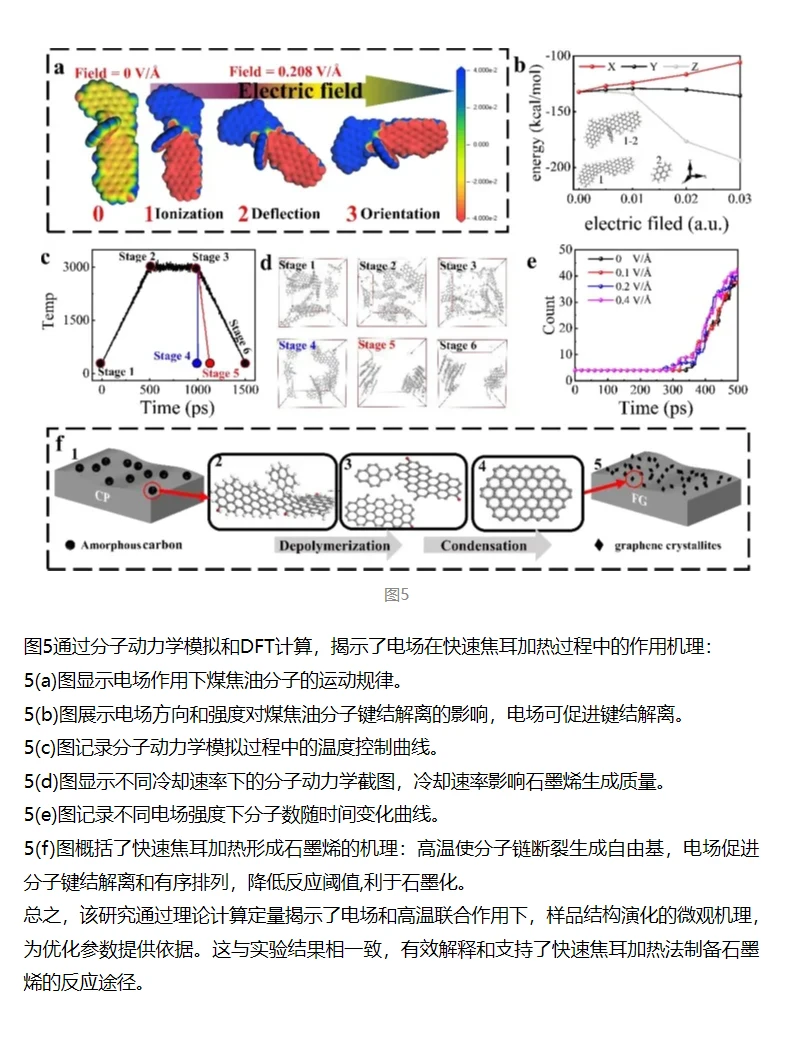 1秒变石墨烯，黑科技新突破！?