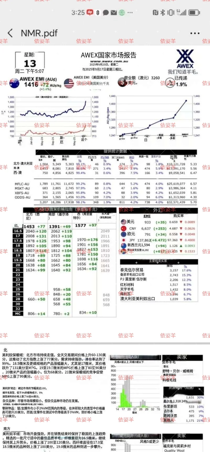 今年秋冬羊毛价格将全面持续上涨！
