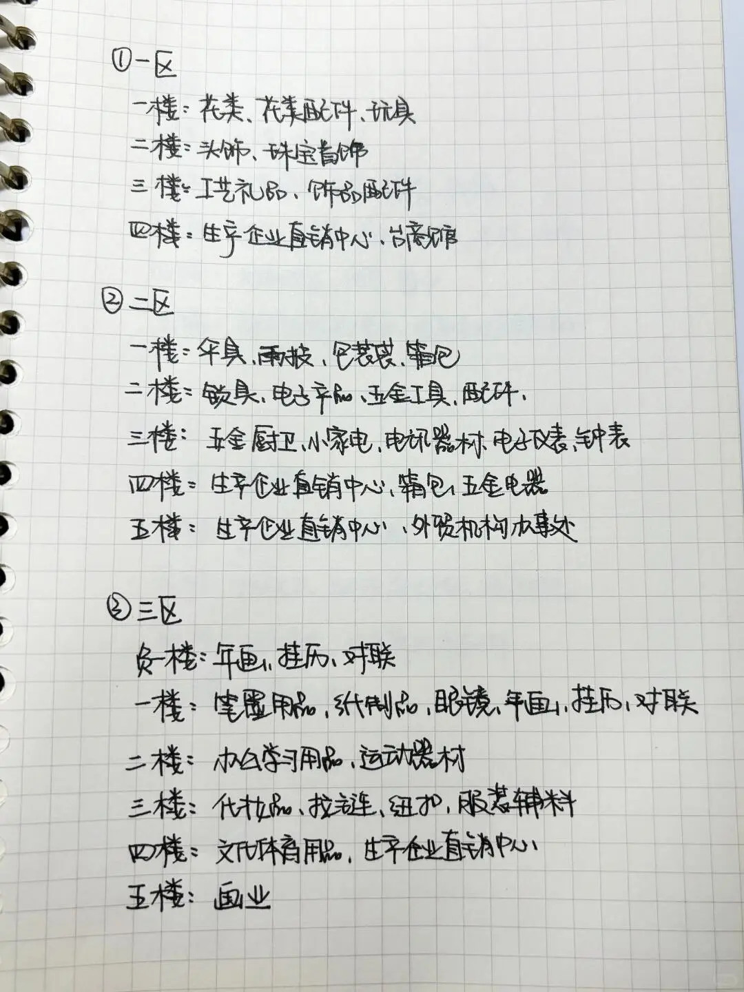 义乌拿货,不知道这16个地方,等于白来‼️
