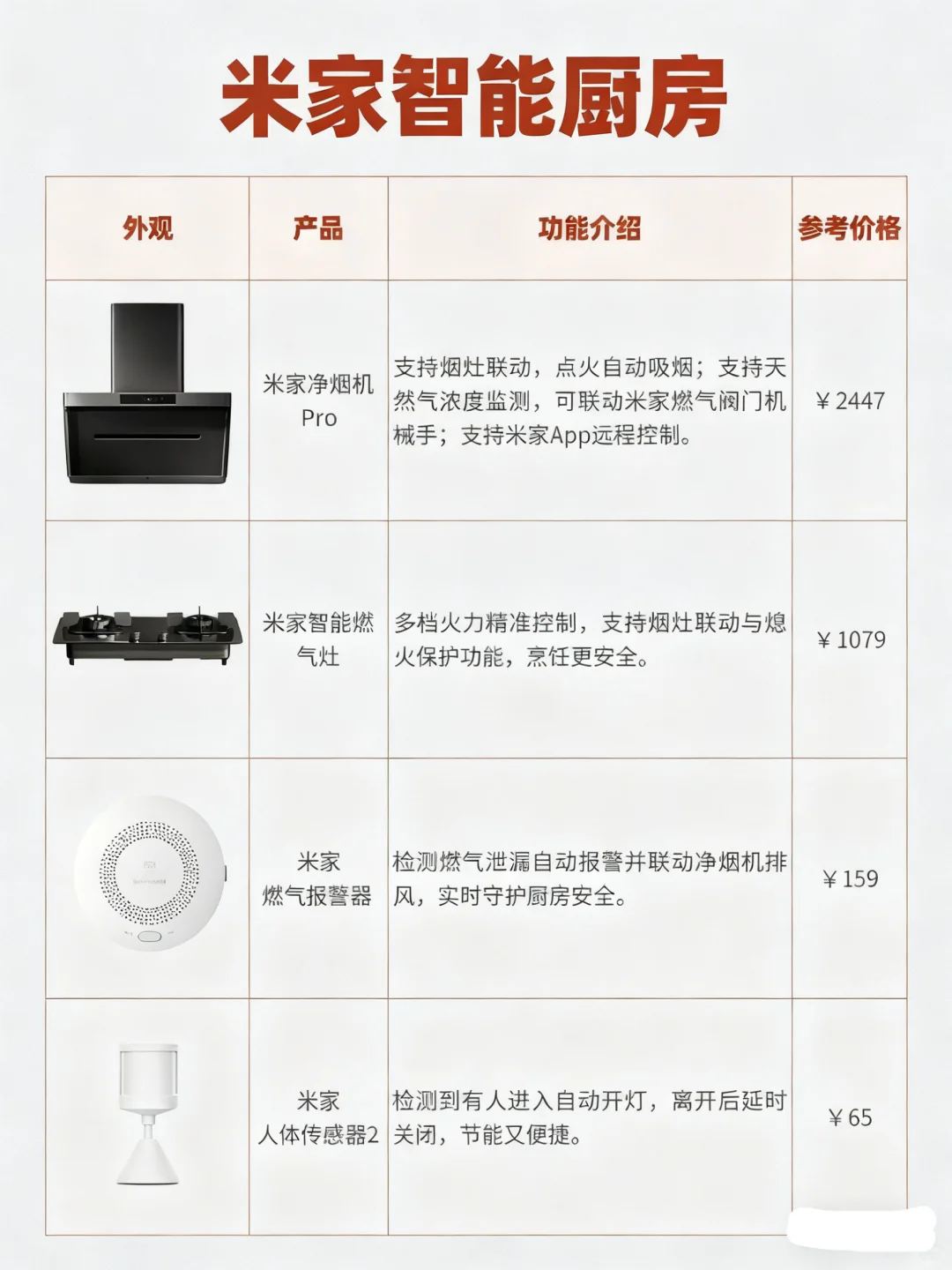 谁懂啊!把家改成米家智能全屋后,直接过..
