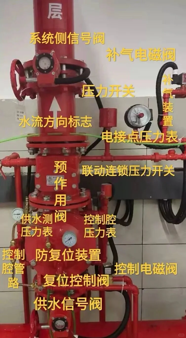 两张图很重要?消防设施操作员证实操分享