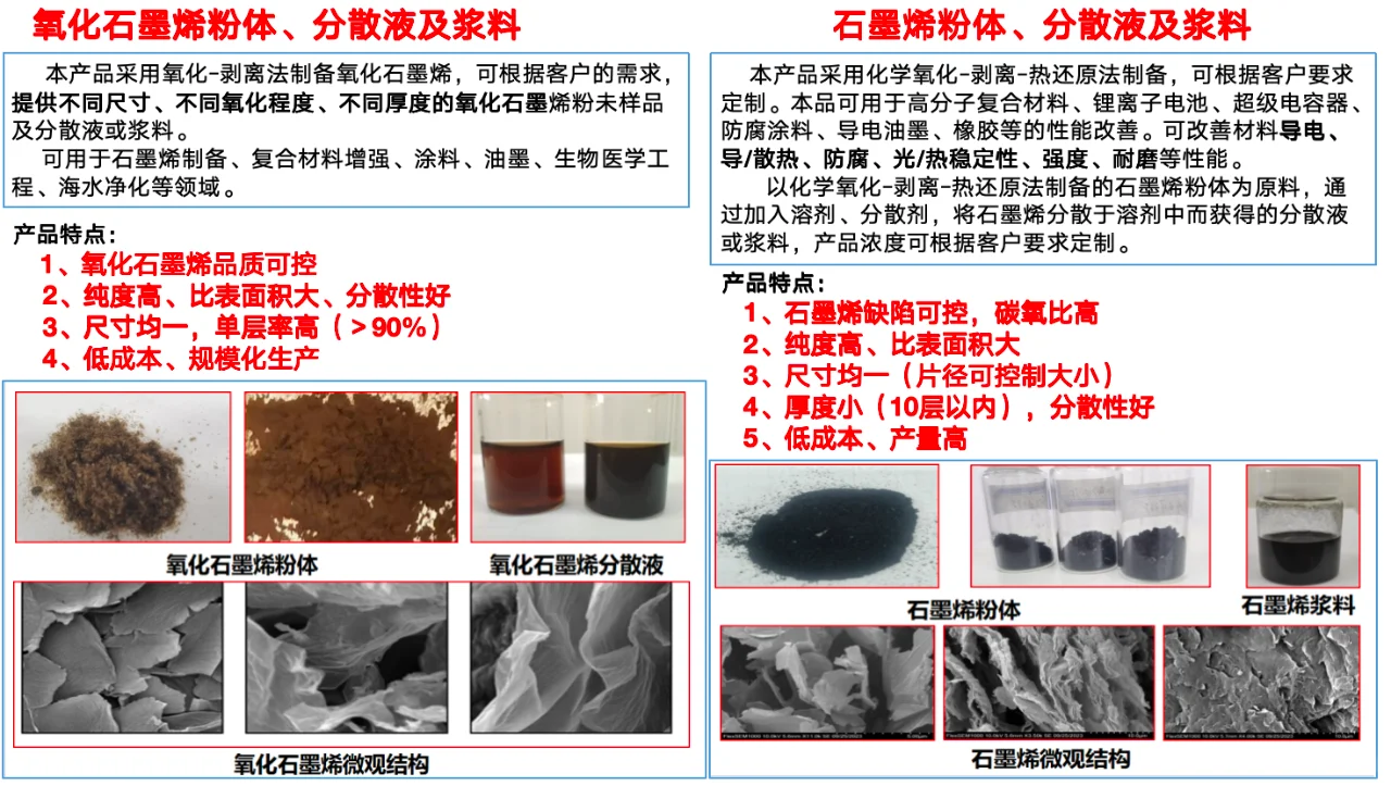氧化石墨烯，石墨烯厂家供应
