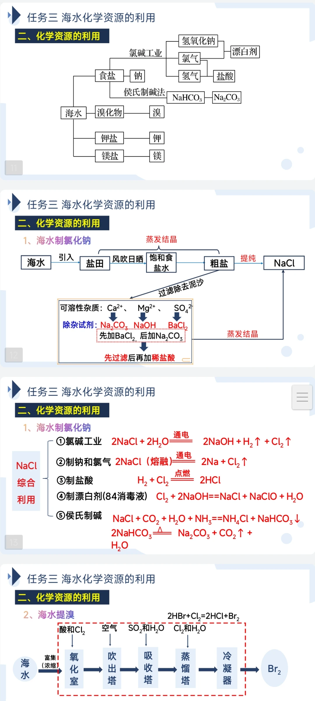 高中化学｜《海水资源的开发利用》备课