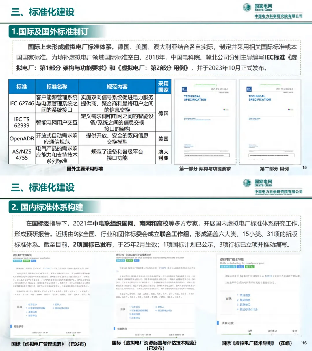 虚拟电厂发展模式与技术形态思考