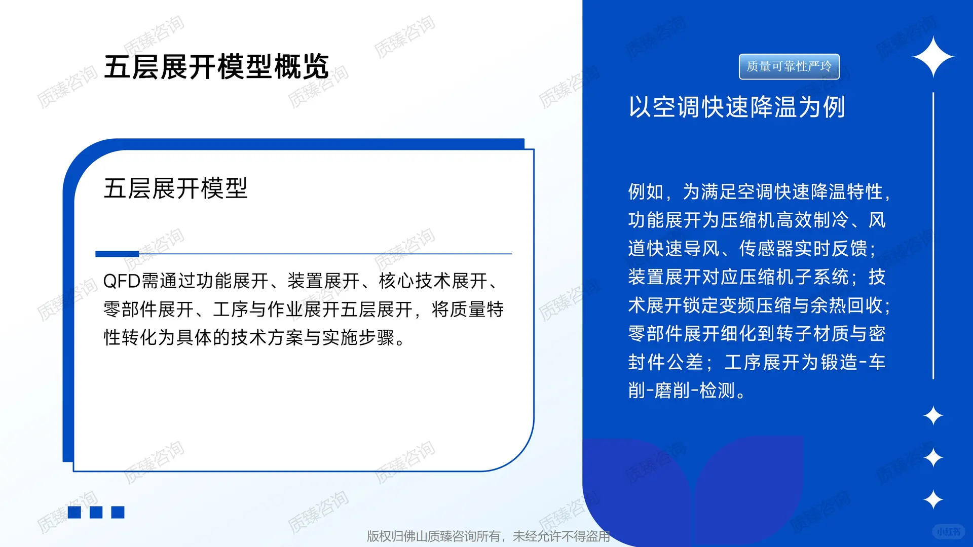 新能源汽车领域质量机能展开QFD培训-六(2)