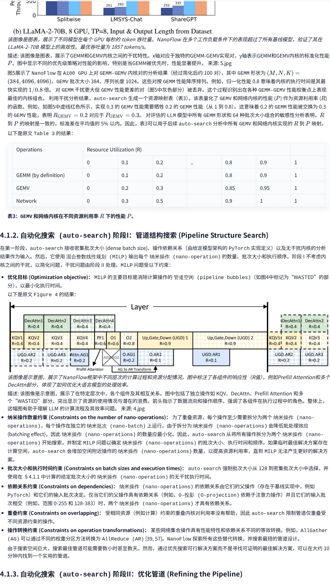 华盛顿大学 | NanoFlow优化LL