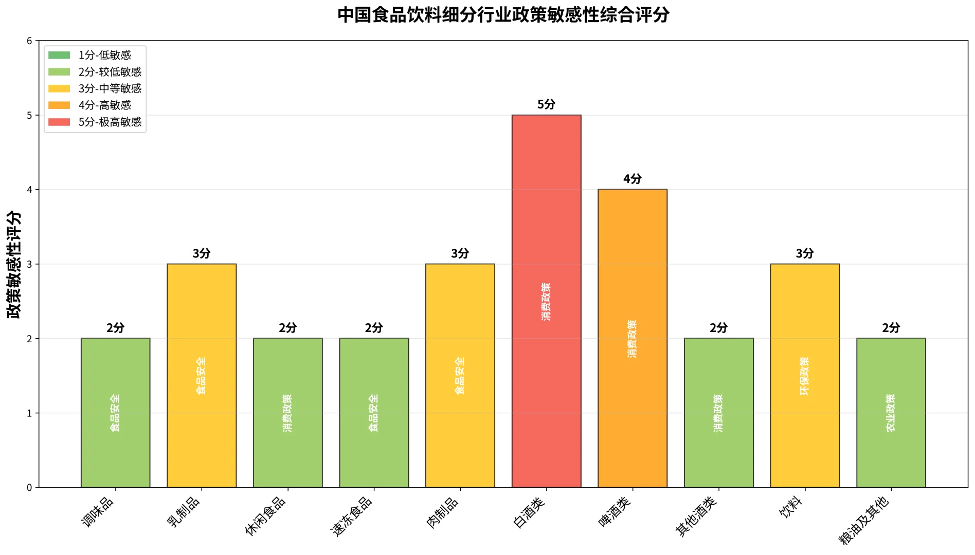 ‌A股食品饮料市场核心洞察（2025）‌