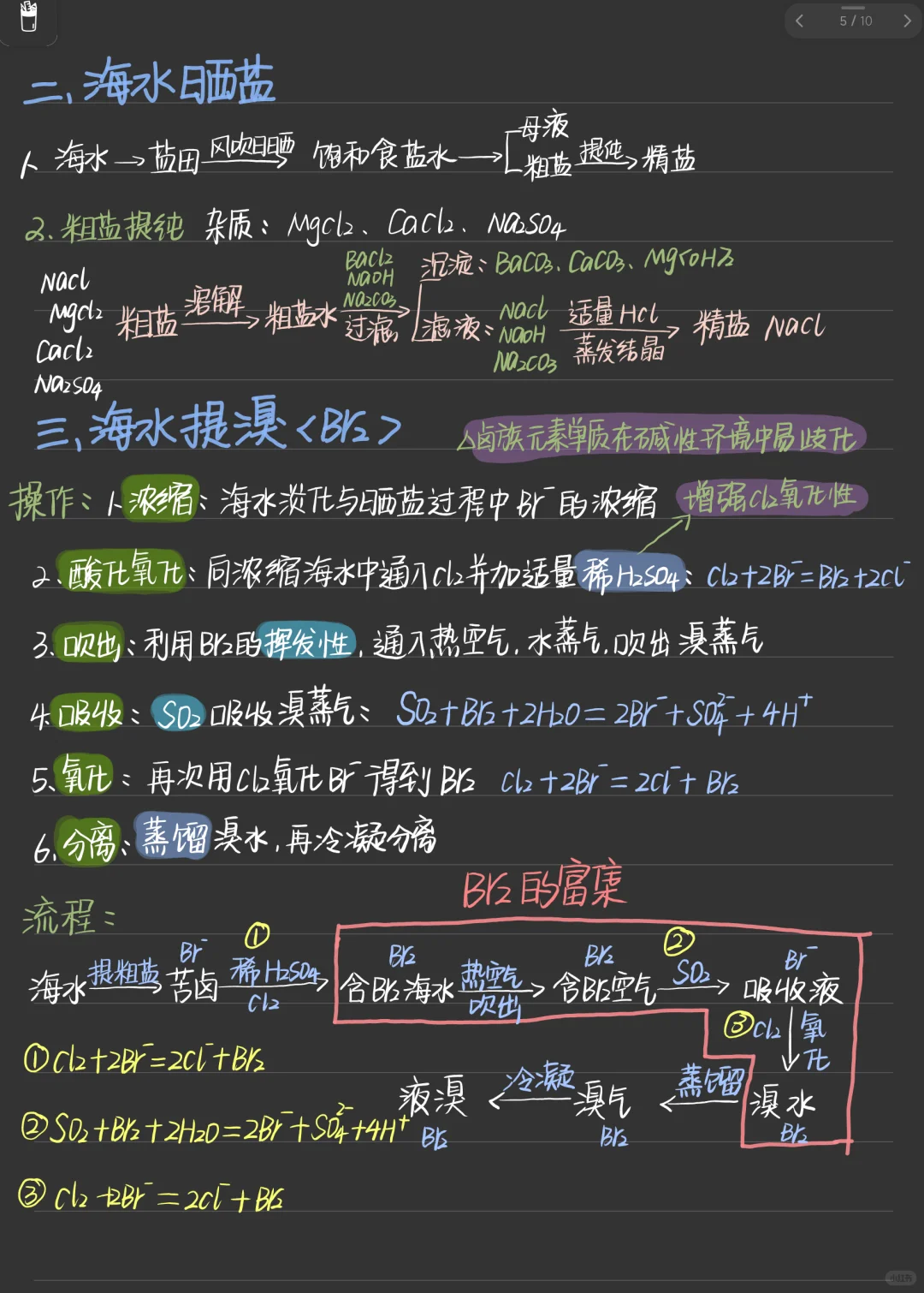 第八章 自然资源的开发利用